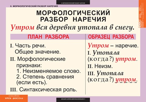 Контрольные диктанты, 6 класс